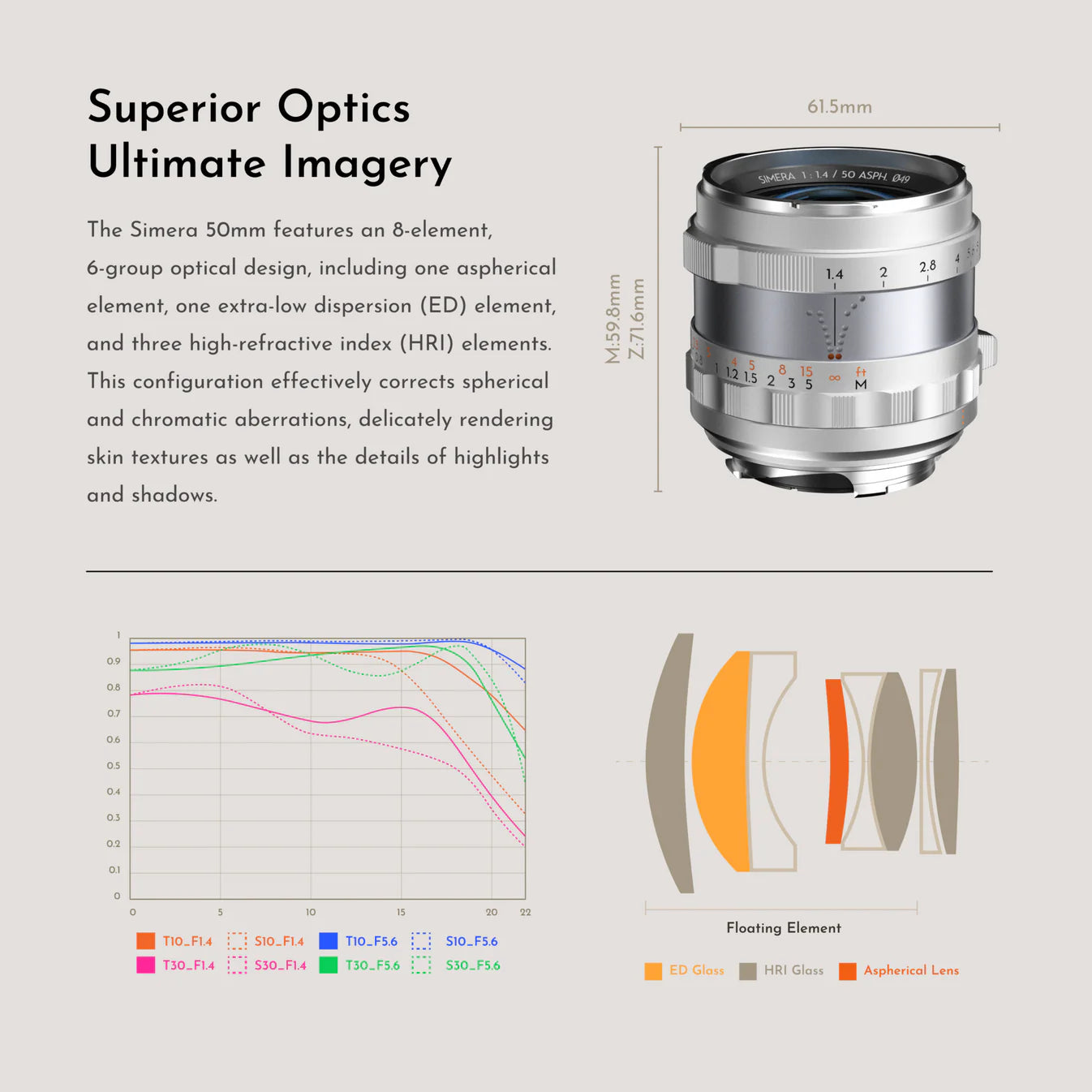 Thypoch Simera 50mm F1.4 ASPH Silver M-Mount MF Full Frame Lens
