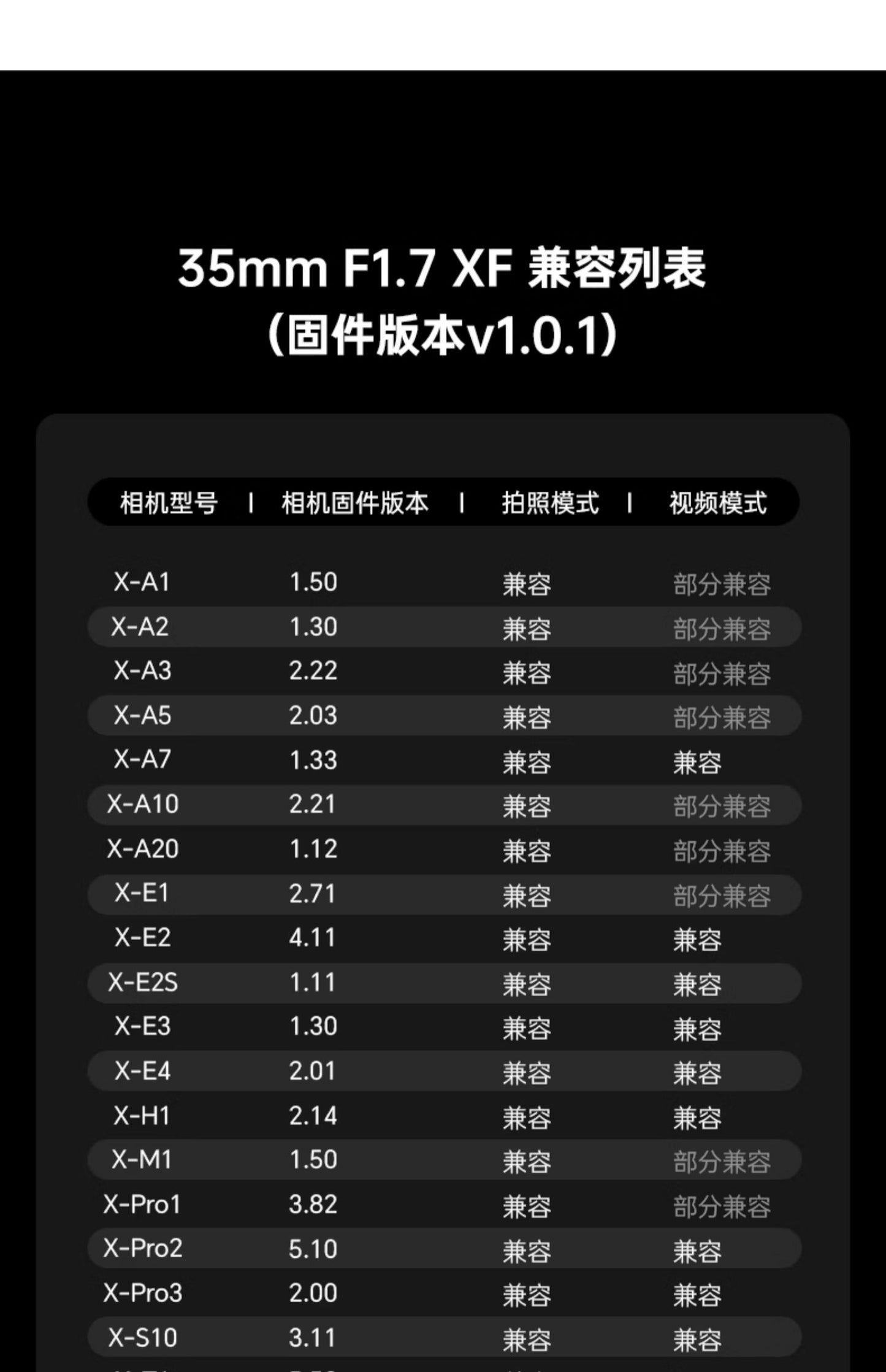 Viltrox 35mm F1.7 Black Z-Mount AF APS-C Lens